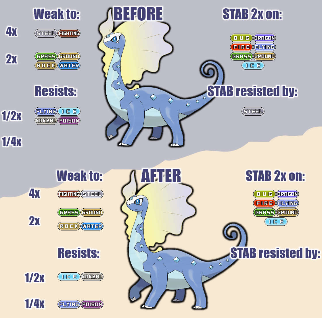 altAurorus.png